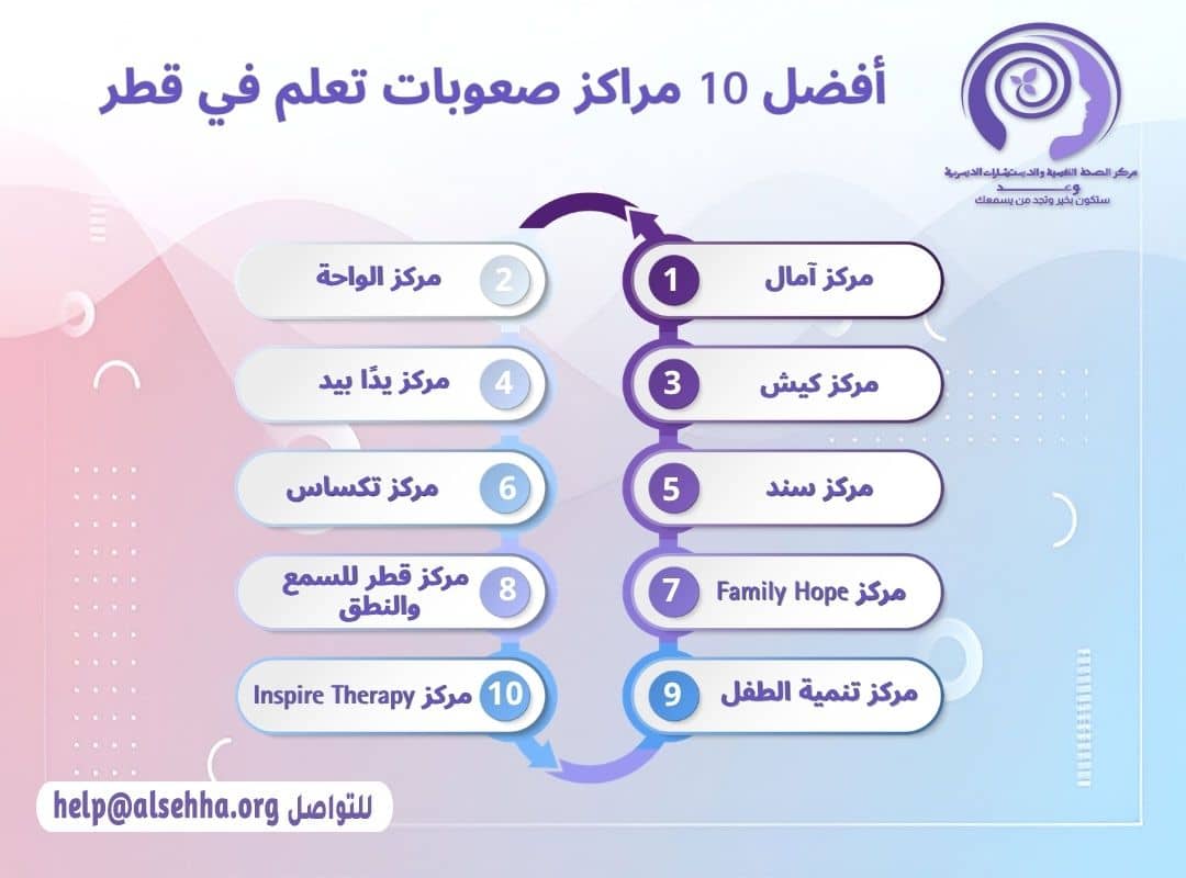 أفضل 10 مراكز صعوبات تعلم في قطر